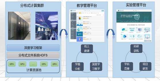 實驗中心軟件輔助設備的應用與優化探討